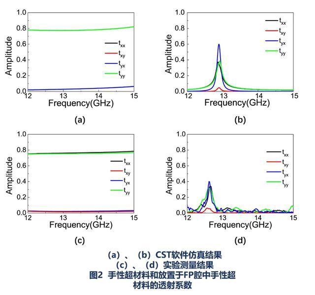 突破边界，迈向精准 大连理工大学太赫兹检测技术研发取得里程碑式进展